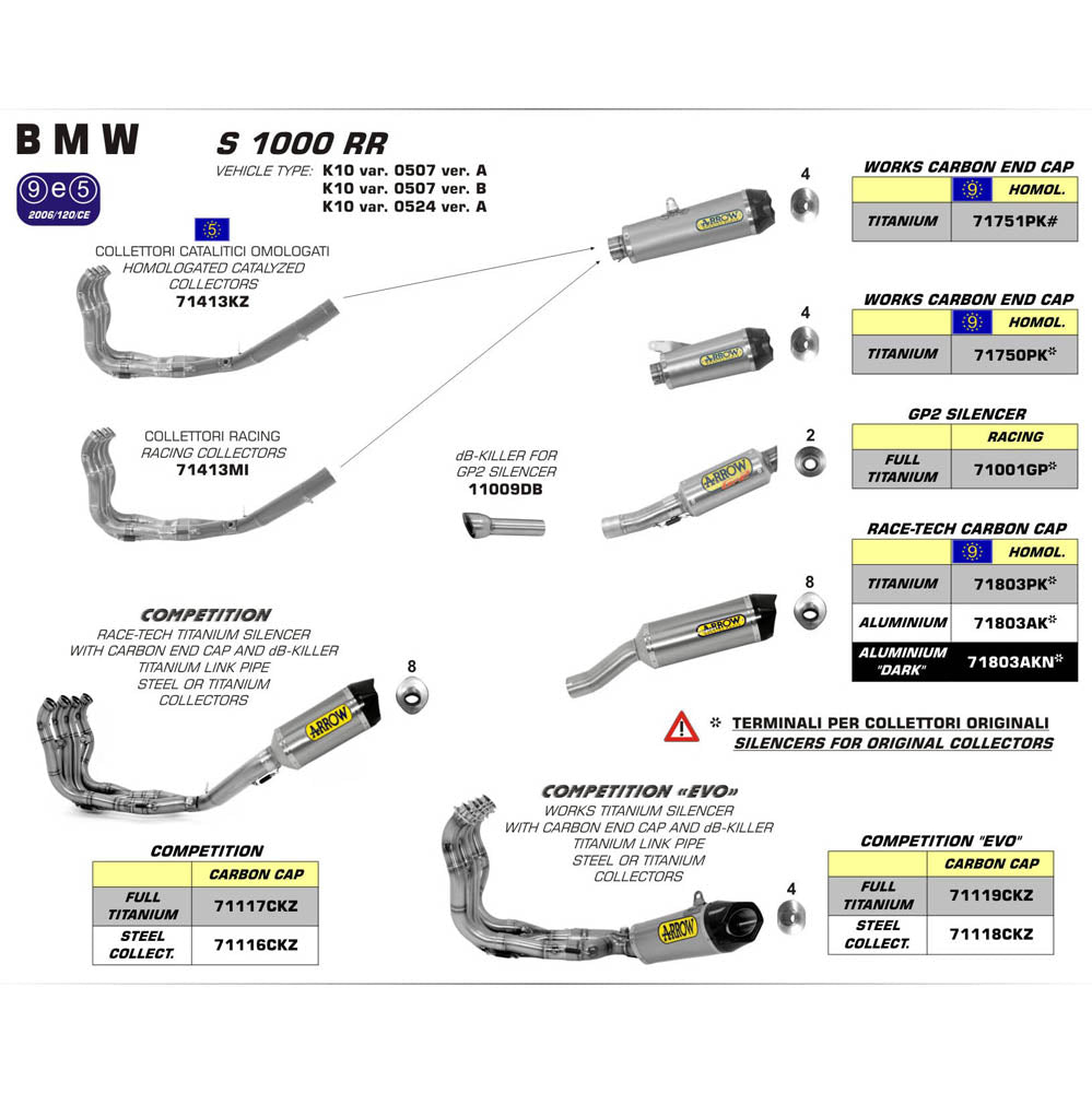 ARROW BMW Full System Competition