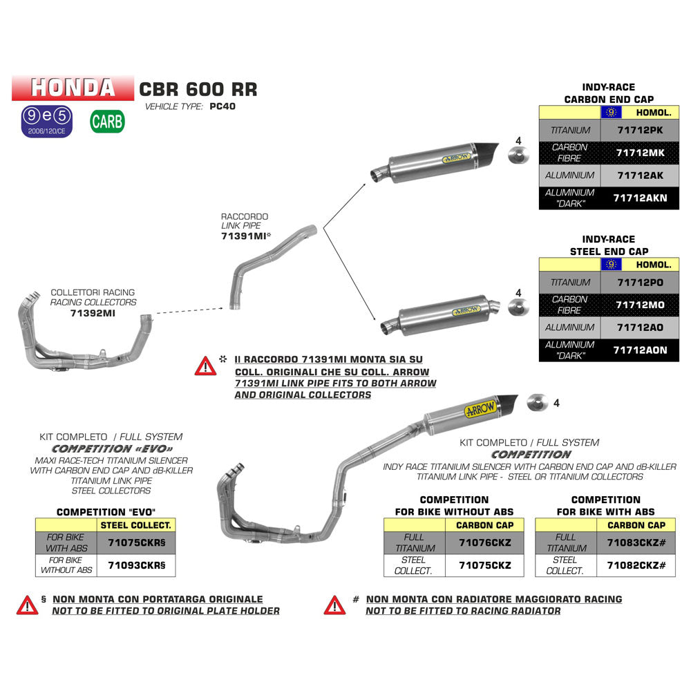 ARROW HON Silencer Indy Race Aluminium with CF End Cap