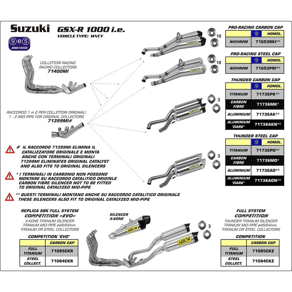 ARROW SUZ Silencer Thunder Aluminium Dark with CF End Cap
